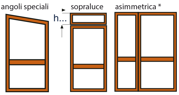 POSSIBILI VERSIONI